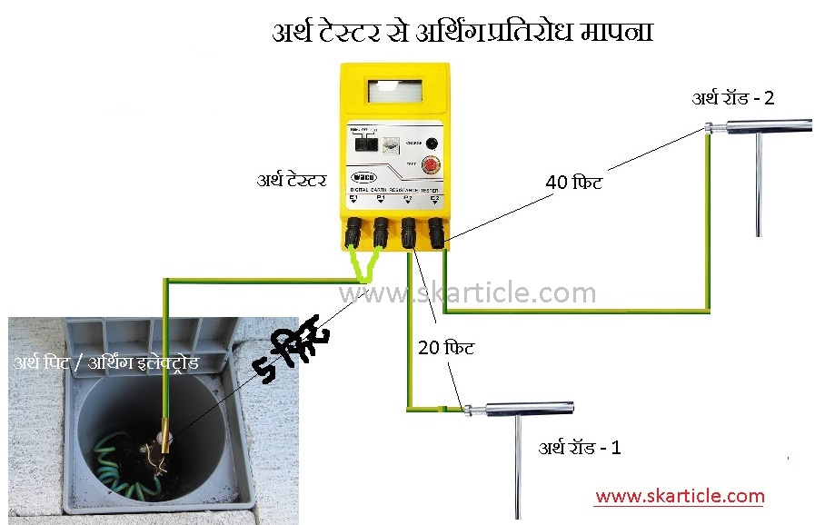 Earth Tester से Earth प्रतिरोध कैसे मापते है Earthing Resistance in