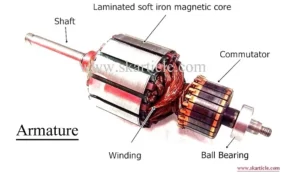 DC Generator Armature