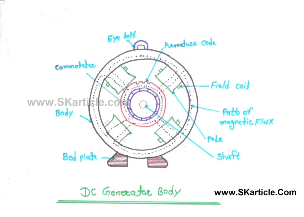 DC Generator Body