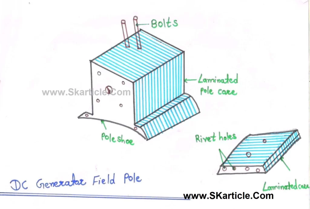 DC Generator Field Pole