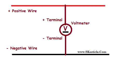 Dc voltage measure to voltmeter