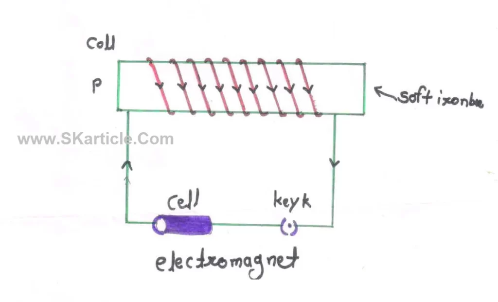 Electromagnet