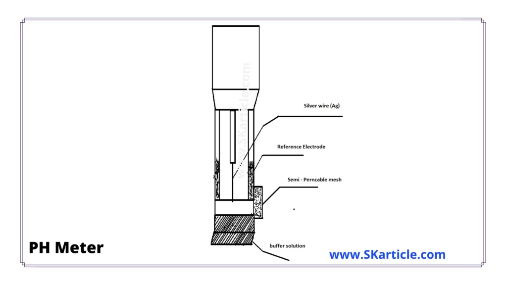 free hand sketch of PH Meter