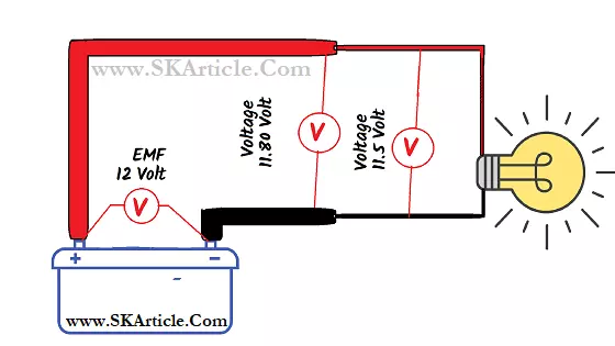 difference between voltage and emf