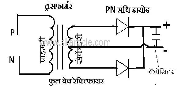 Full Wave Rectifier in hindi