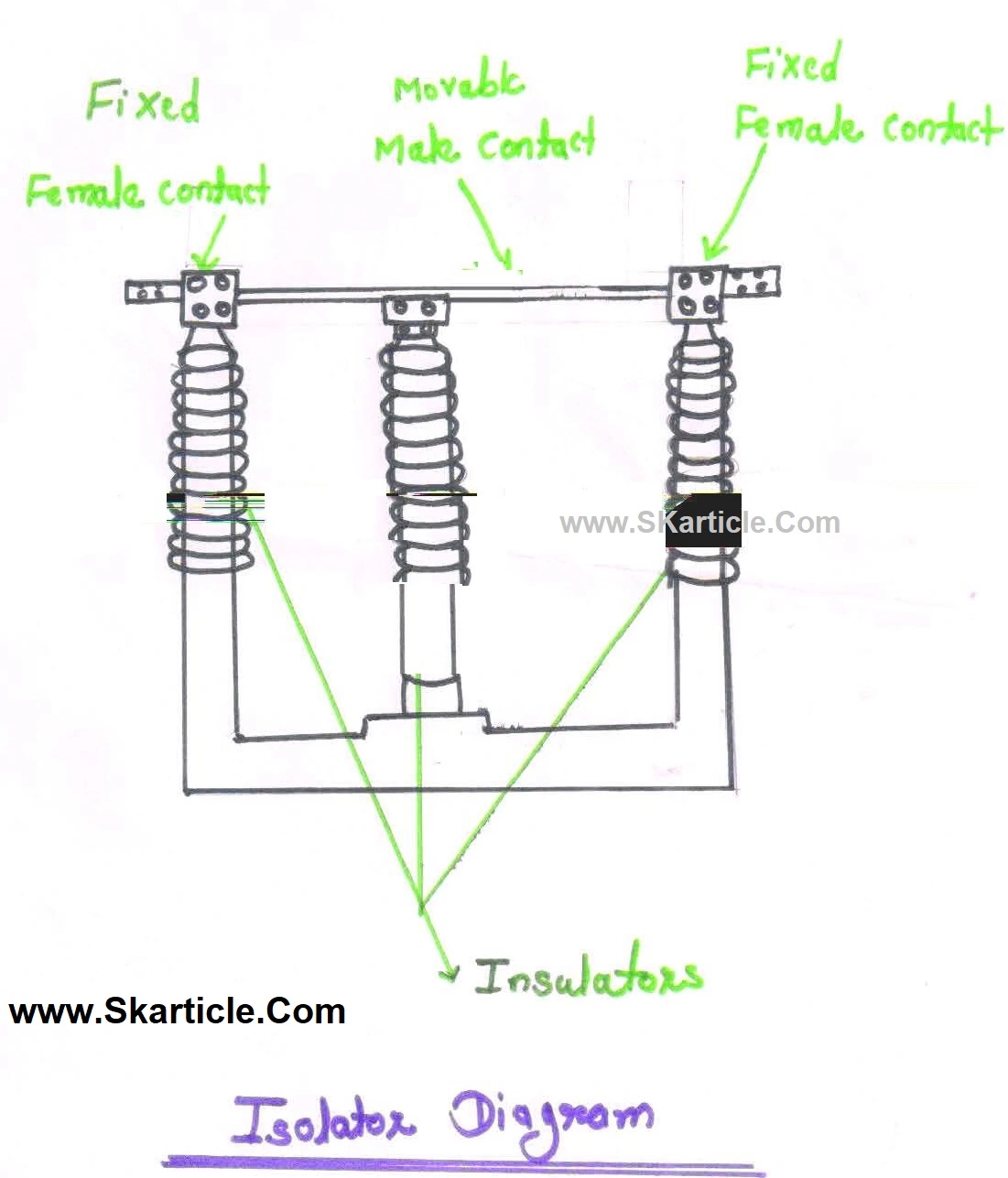 isolator