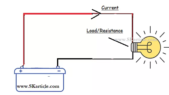 resistance kise kahate hai