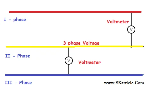three phase voltage measure to volt meter