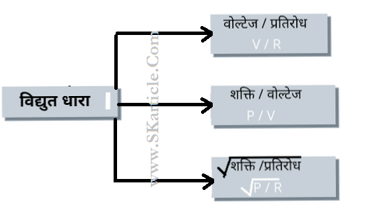 vidyut-dhara-formula-hindi
