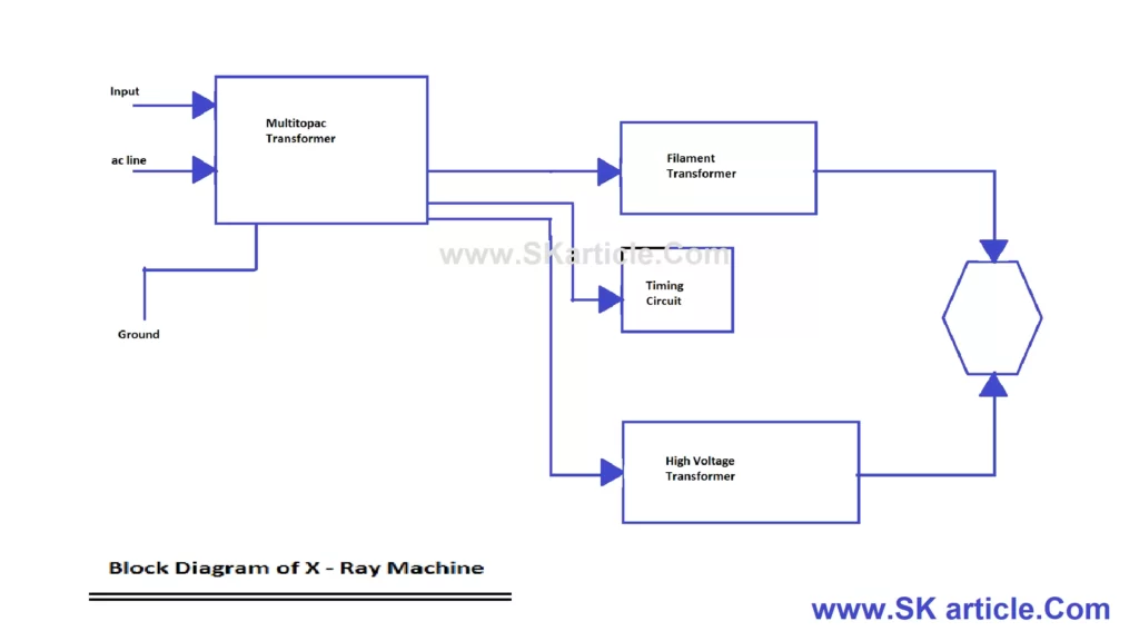 x ray machine block diagram