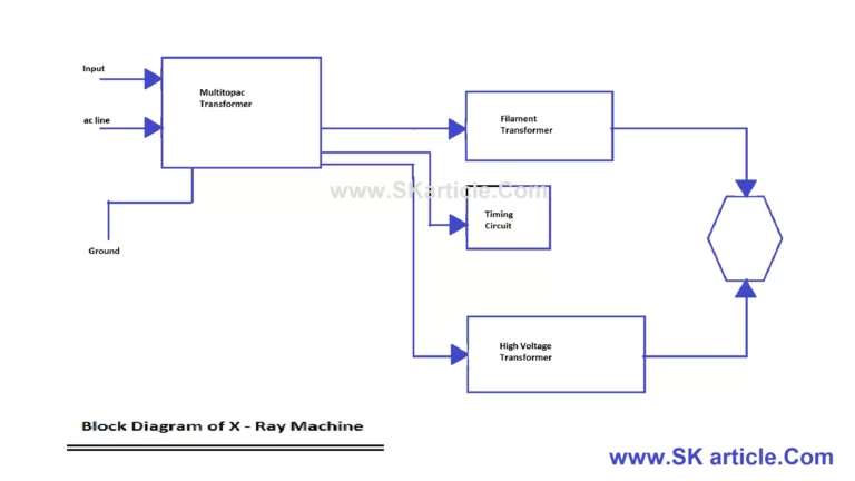 Draw The Block Diagram of X-Ray Machine |ED 2nd Year