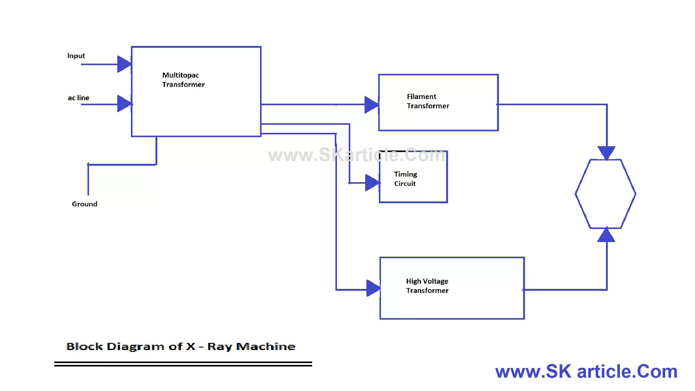 x ray machine Block Diagram